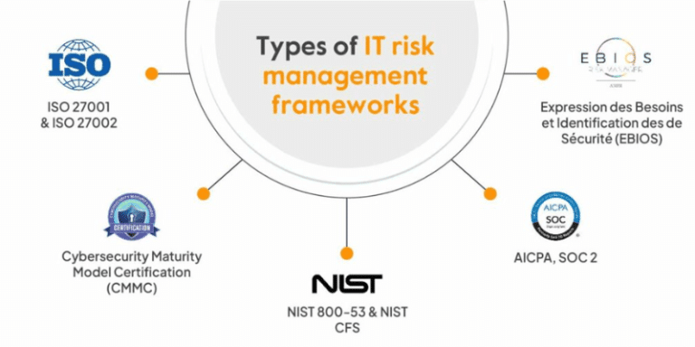 Navigating the Digital Frontier: An Information Technology Risk Management Framework Imperative
