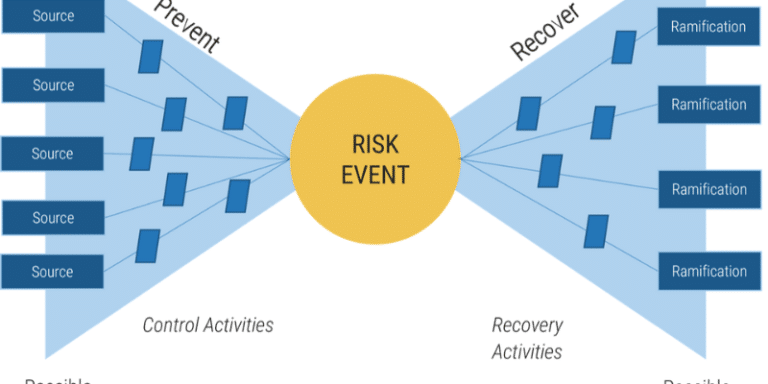 Navigating Information Technology Risks And Controls In The Digital Age